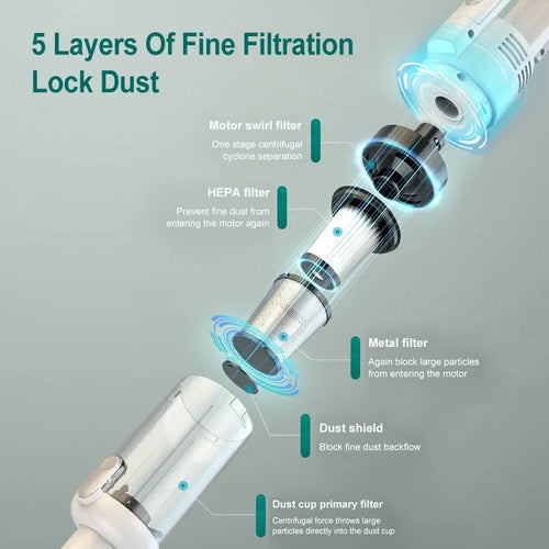 120W Handheld Vacuum Cleaner – HEPA Filter for Home & Car